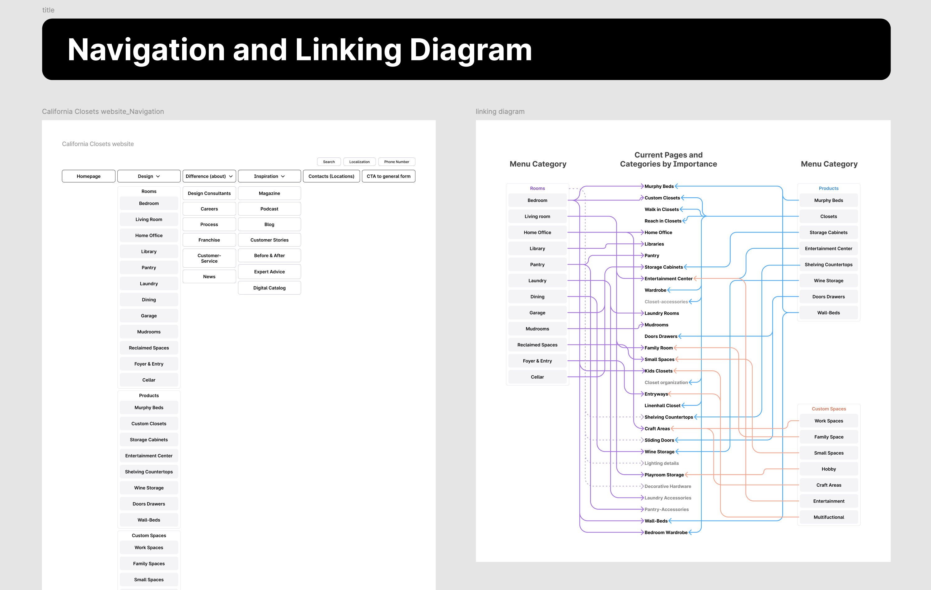 navigation example