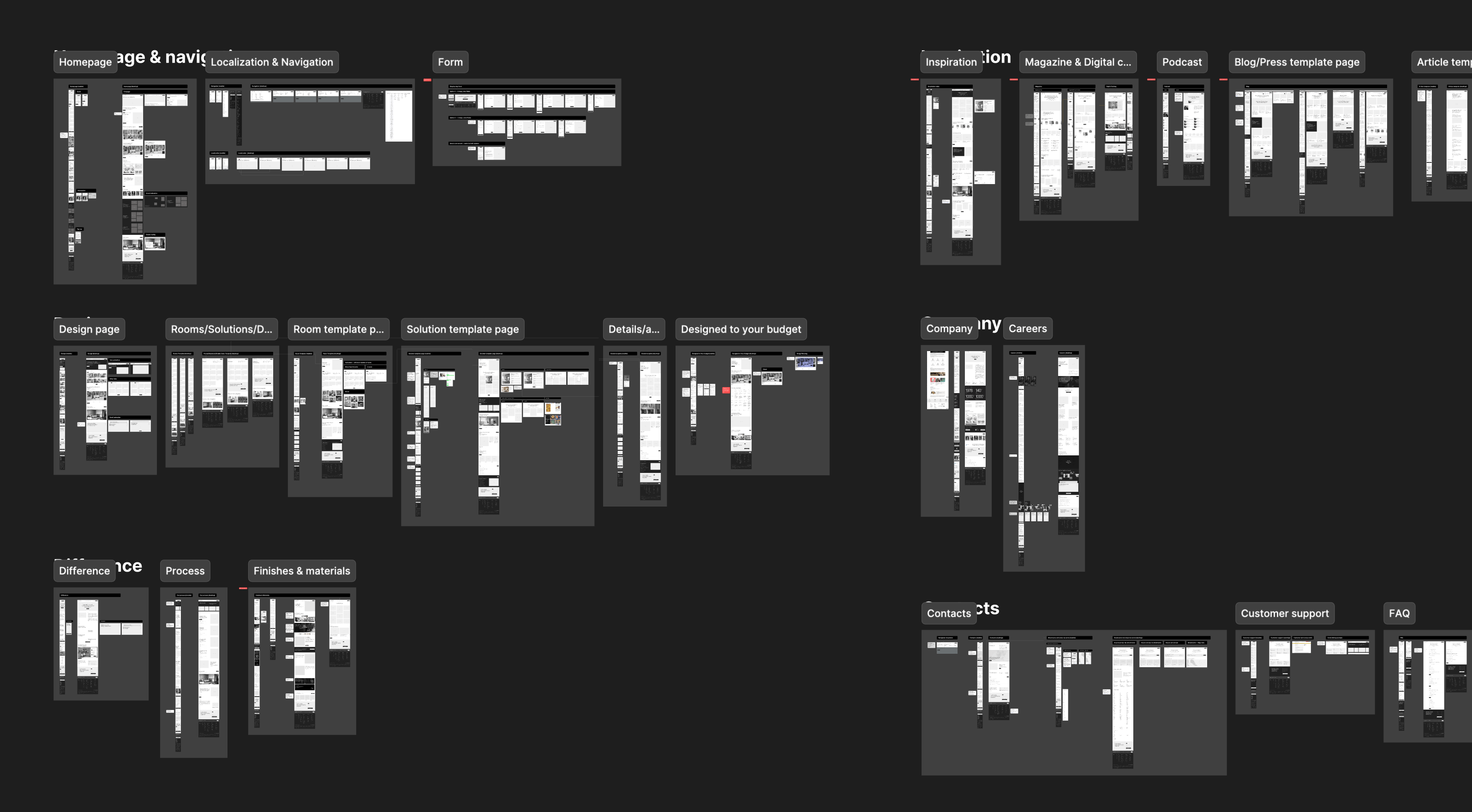UX screen